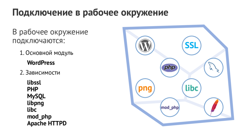 Подключение в рабочее окружение В рабочее окружение подключаются: 1.Основной модуль WordPress 2.Зависимости libssl PHP MySQL libpng libc mod_php Apache HTTPD